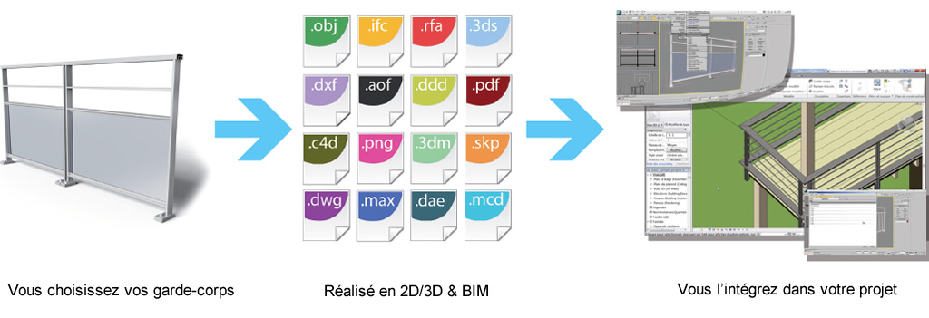 Support technique pour les fichiers CAO et BIM